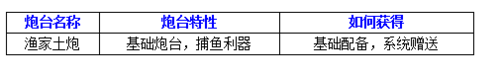 此炮在手天下我有 街机竞技捕鱼星级八炮台详解