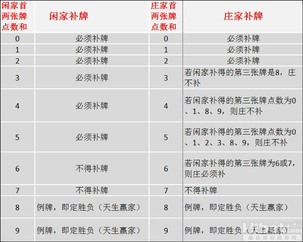 网上真人百家乐游戏玩法介绍