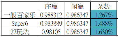 七喜百家乐游戏真人娱列百家乐杀数