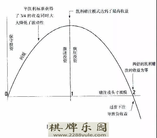 中国赌场和金融圈最著名的一个数学公式（非常